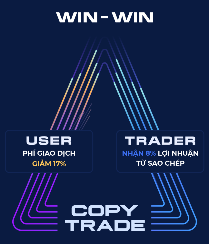 win win copy trade bingbon